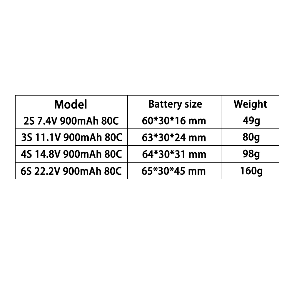 TERANTY 2S 3S 4S 6S 7.4V 11.1V - مراجعة Drone Battery 4S وسعره