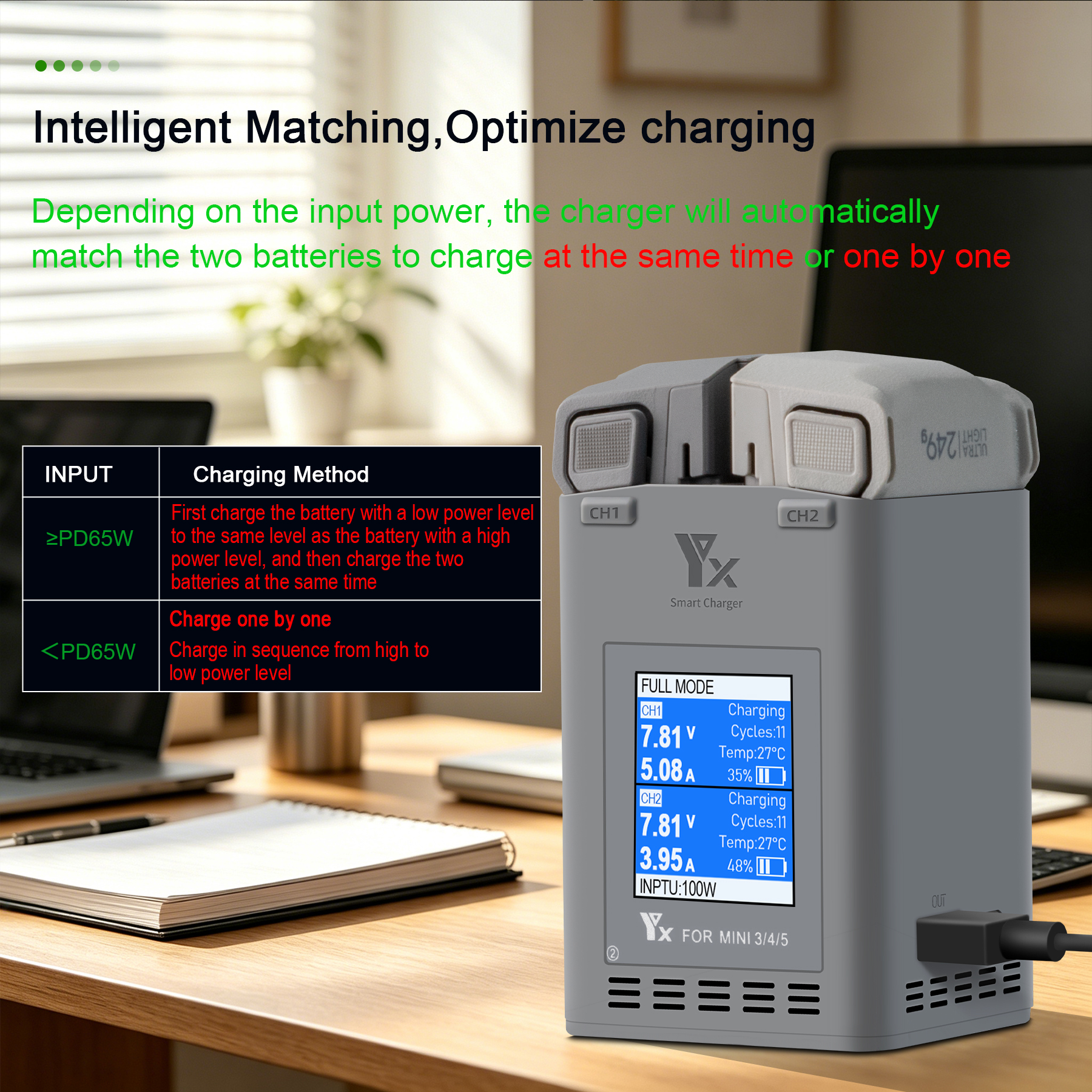 100W Intelligent Battery Charg - مراجعة Drone Battery Balance Charger وسعره